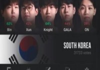 假如亚运真是ZOFGK，Bin、Xun、knight、GALA、ON有一战之力吗