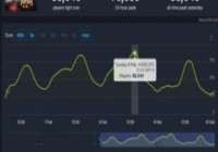 《仁王3》Steam预估销量超26万份销售额1亿元