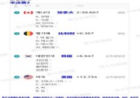 韩网友评米兰冬奥会短道速滑混合接力韩国队因美国队跌倒无缘决赛