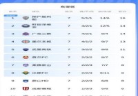 12场不堪，海港凭硬实力提早一轮亚冠出局，中超冠军仍是中糙冠军