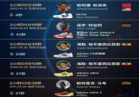 盘点男人马拉松历史纪录的成果变迁